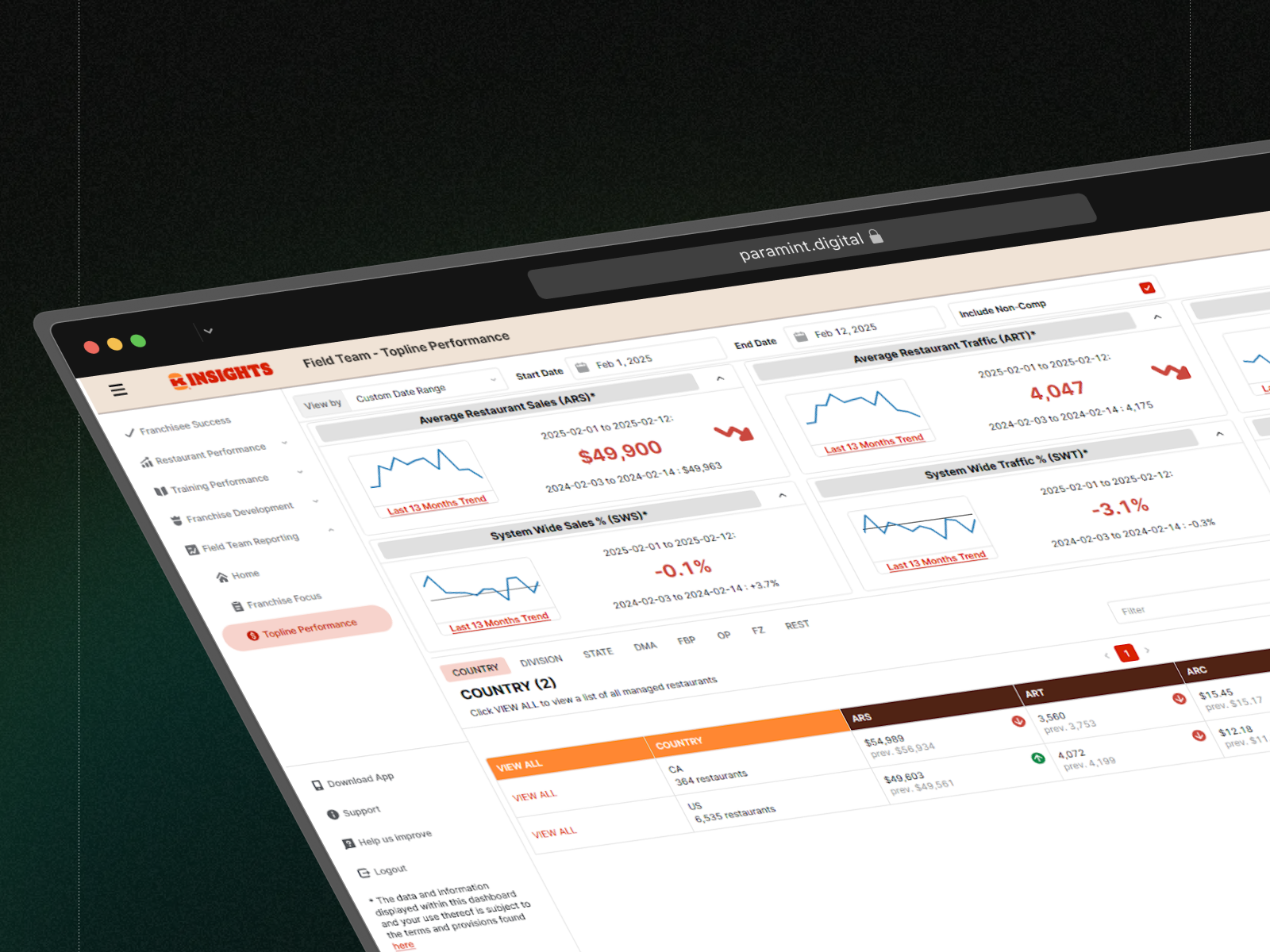 Burger King mobile app and analytics dashboard